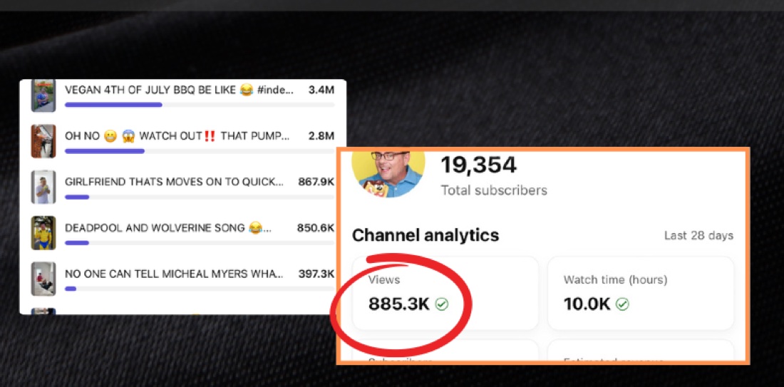 Comedy channel analytics: 885.3K views in 28 days, top videos at 3.4M and 2.8M
